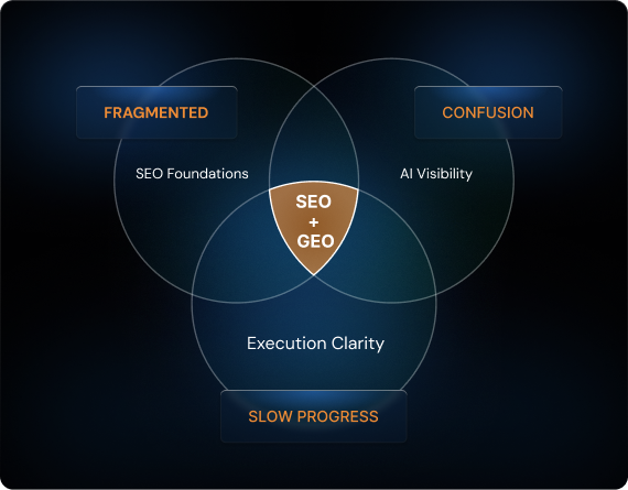 seo vs geo