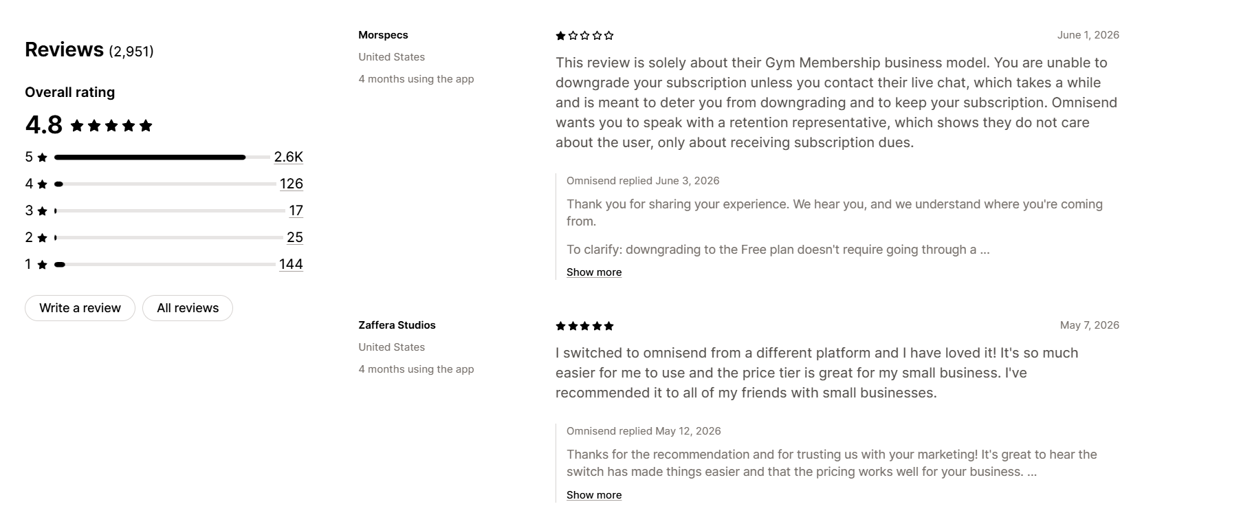 Omnisend Shopify App Store Bewertungen mit Händlerkommentaren und Rating