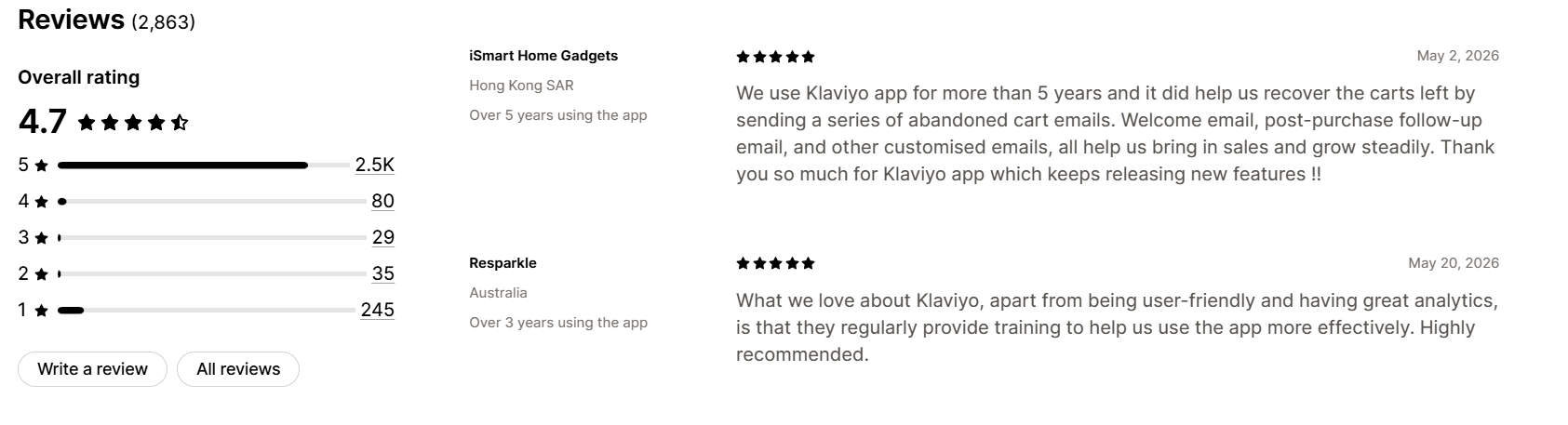 Klaviyo Shopify App Store Bewertungen mit Rating und Händlerfeedback