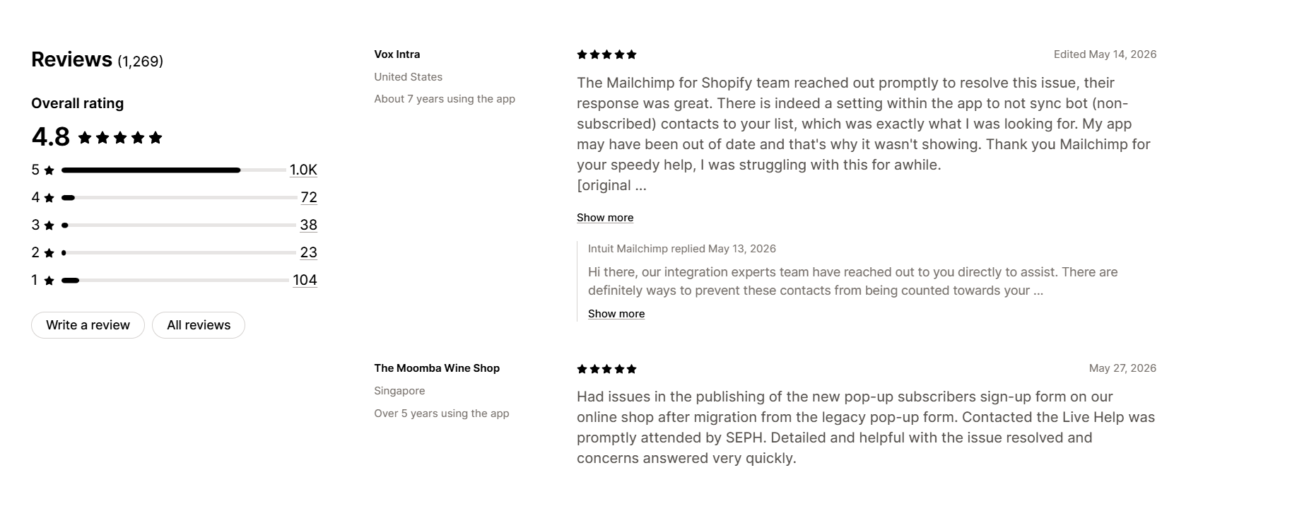 Mailchimp Shopify App Store Bewertungen mit Händlerfeedback zum Support