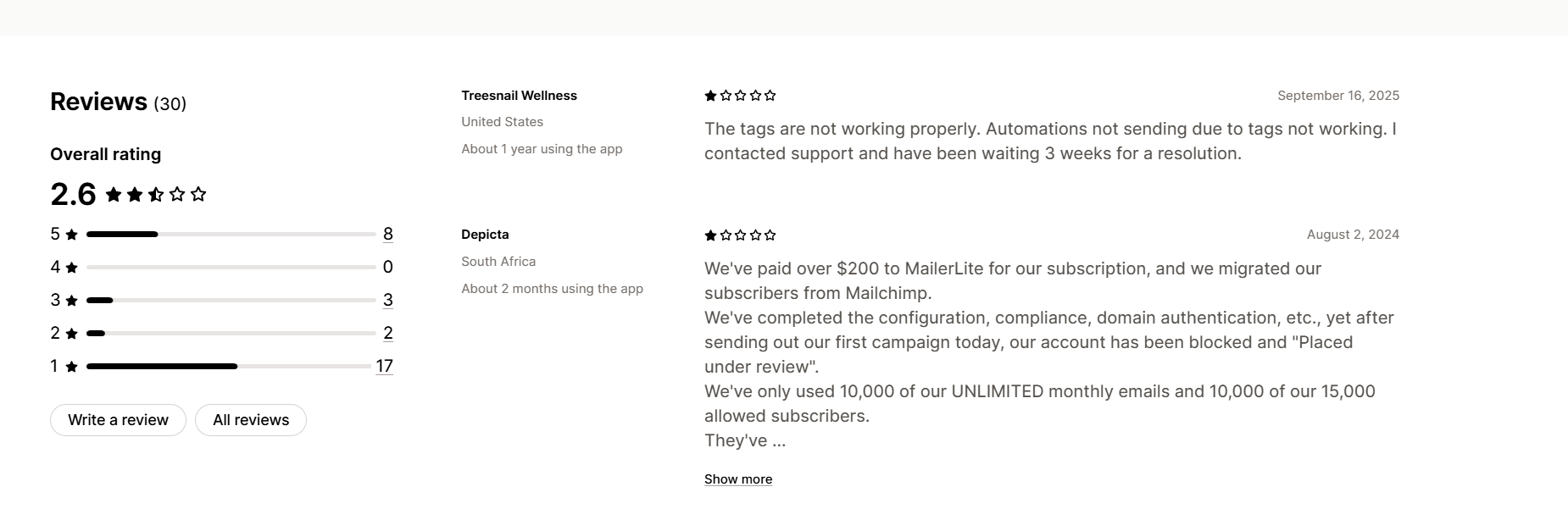 MailerLite Shopify App Store Bewertungen mit Rating und Migrationsproblemen